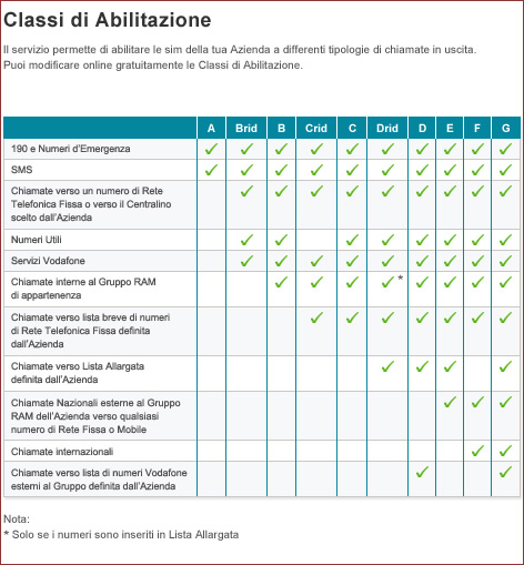 classi abilitazione